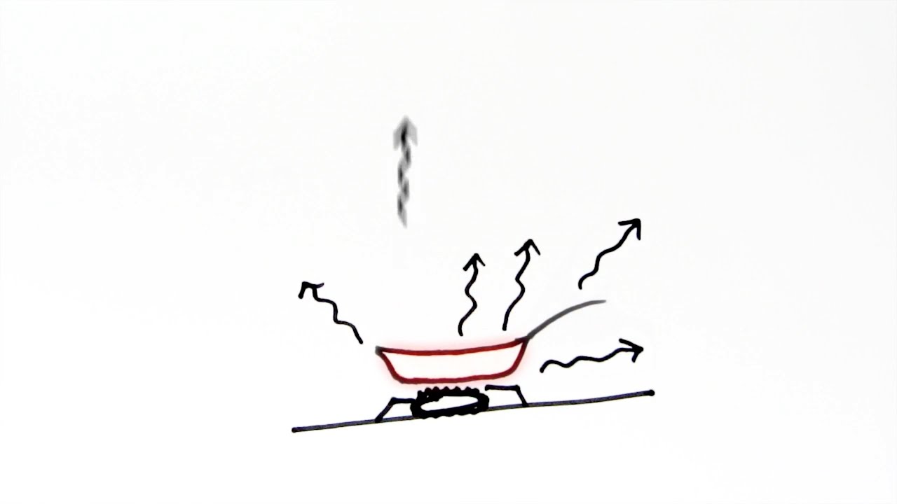 Heat Transfer - Radiation | GCSE Physics | Doodle Science