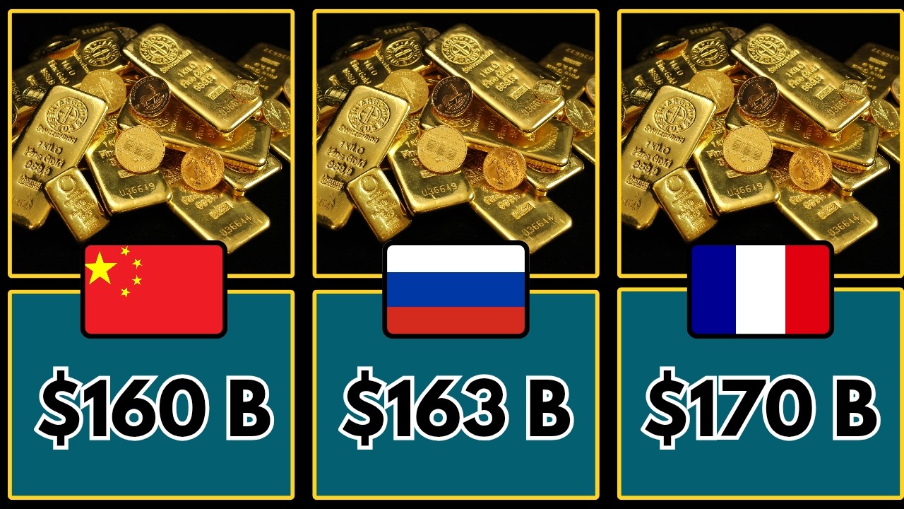 Global Gold Reserves Ranking 2026 – Top 60 Countries