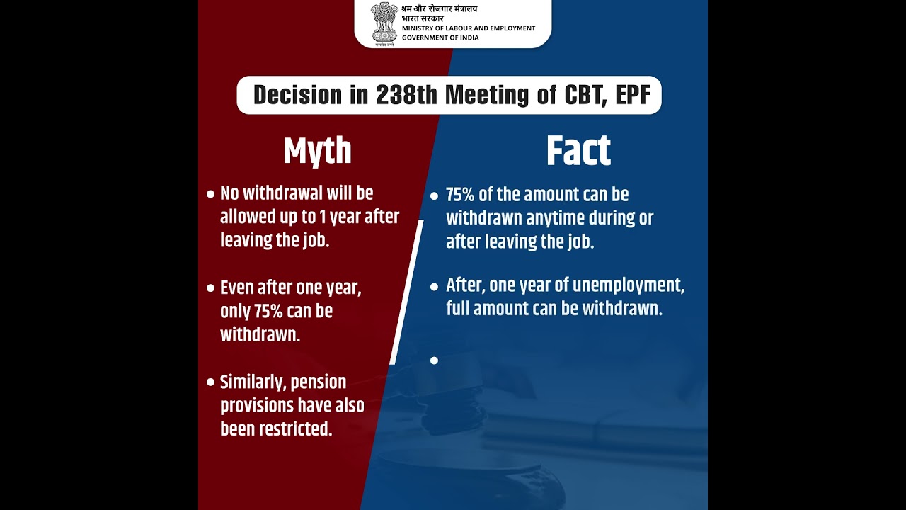 238th Central Board of Trustees meeting, EPF withdrawals have been made simpler and worker-friendly.