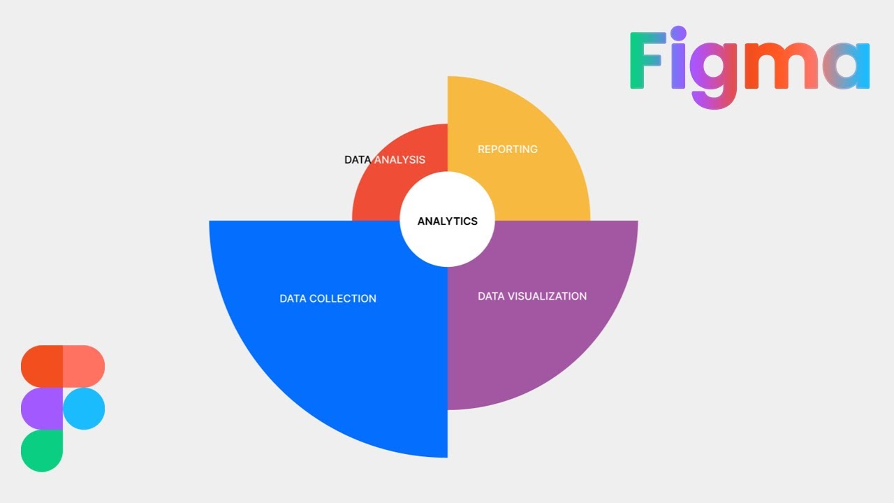Analytics Infographic design in Figma | DesignMentor