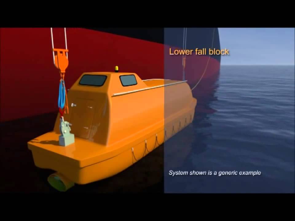 Lifeboat Fall Prevention Devices FDPs by MCA