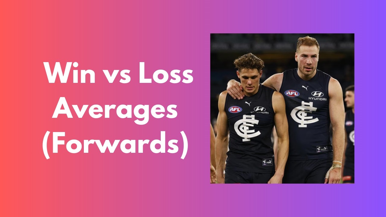 Win vs Loss Averages (Forwards) - Wiz's 2026 AFL Supercoach