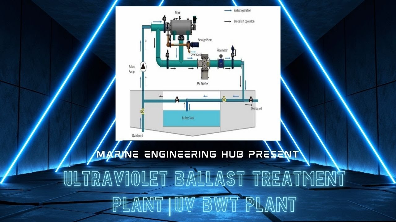Ultraviolet Treatment Plant| UV system Description| Ballasting & Deballasting|Properties of UV lamp