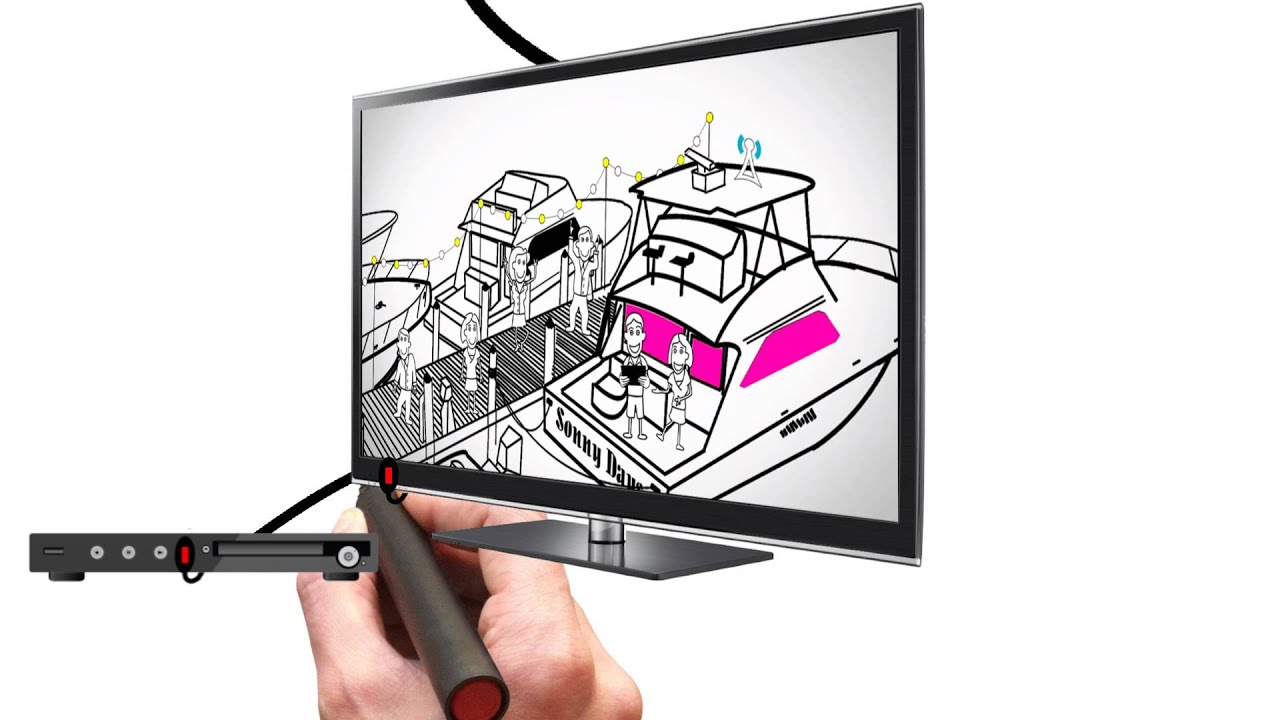 iCommand How It Works