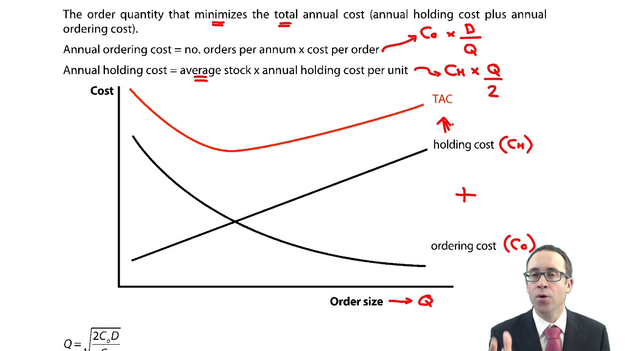 Inventory management - CIMA F1 Financial Reporting