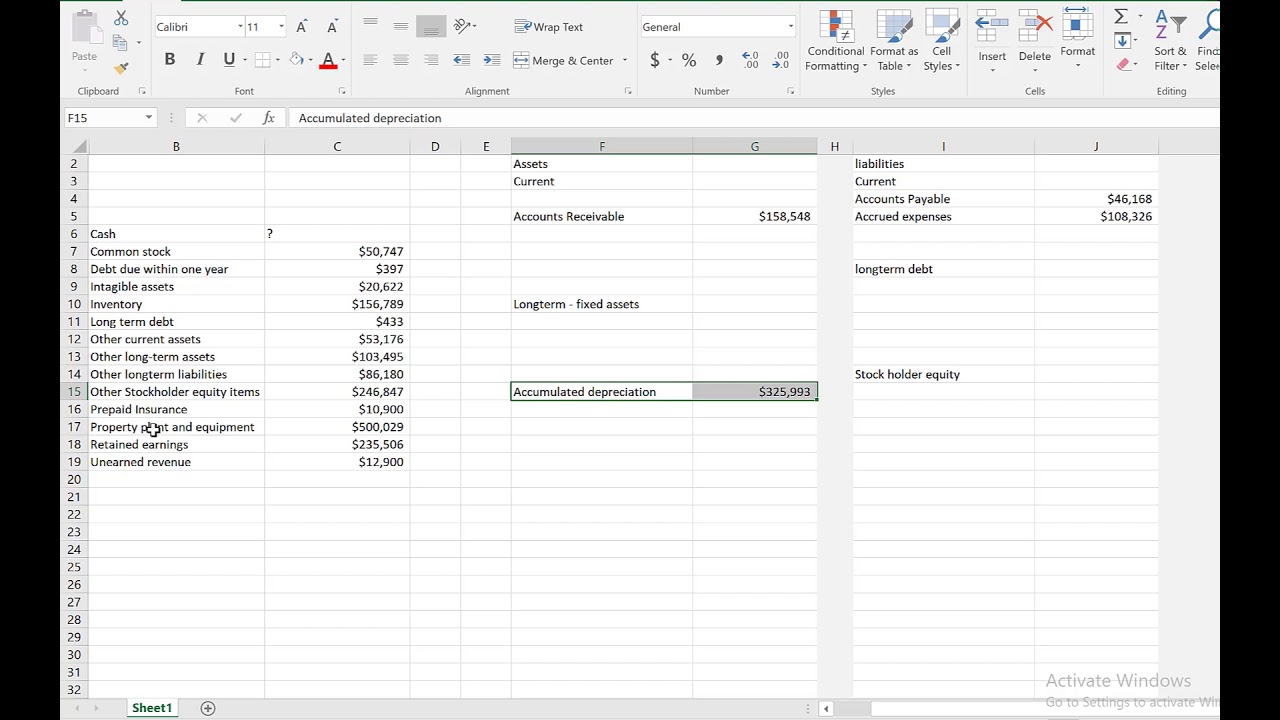 Classified Balance Sheet