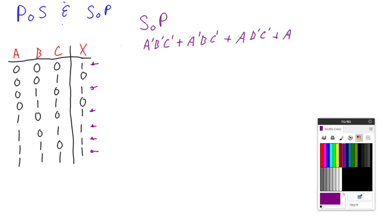Product of Sums vs Sum of Products