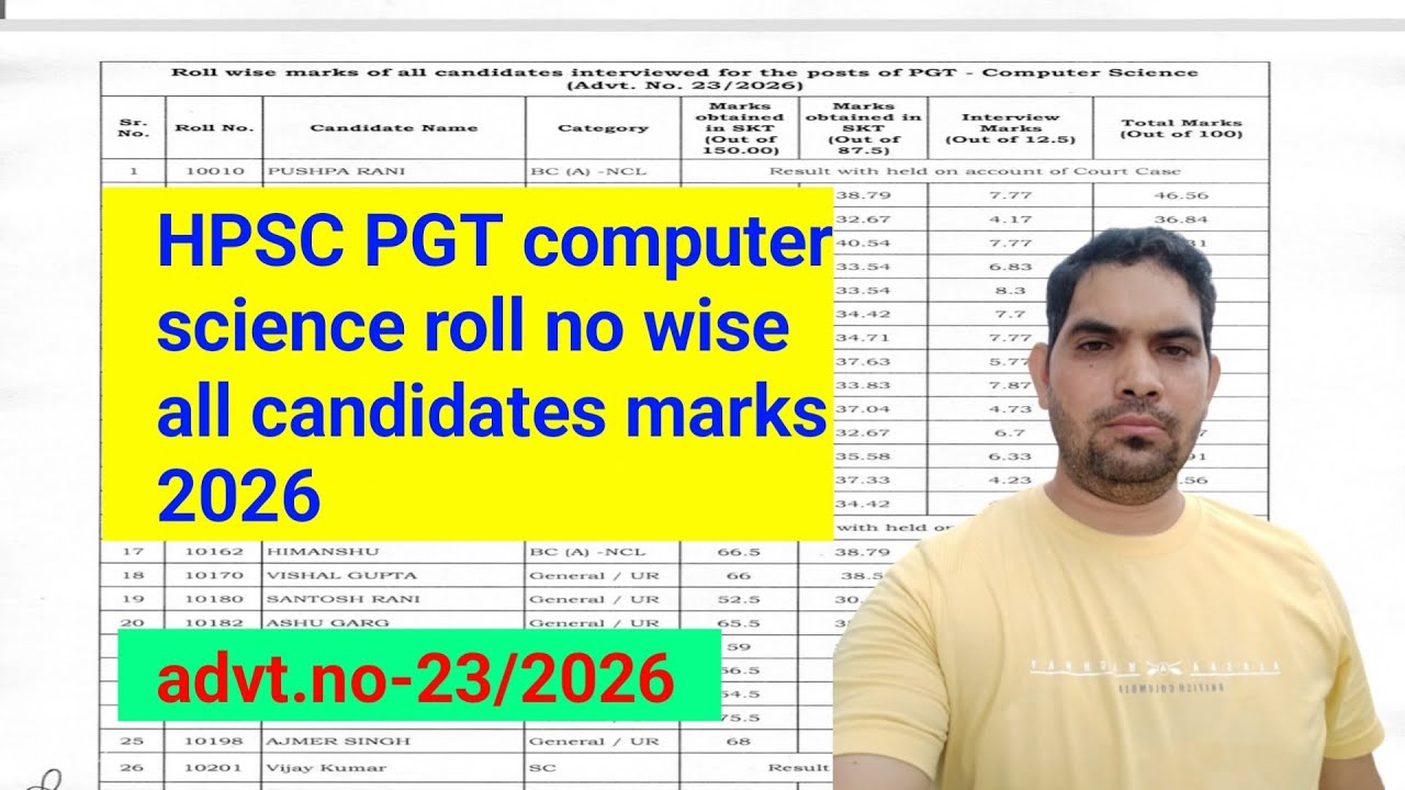 HPSC PGT Computer Science Roll no wise viva voce/ interview marks 2026 / PGT Computer Science marks