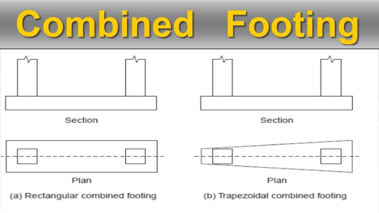 Combined Footing || Types of combined footing