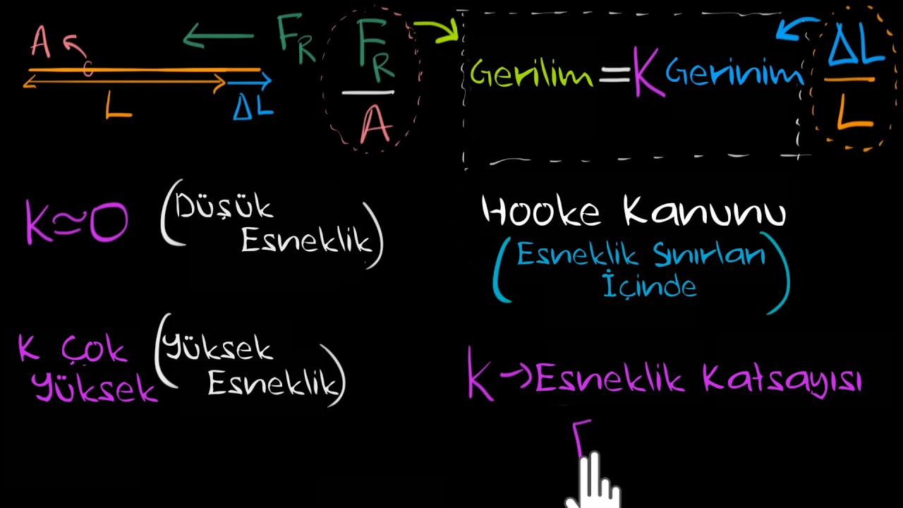 Young'ın Esneklik Katsayısı (Fen Bilimleri)(Fizik)