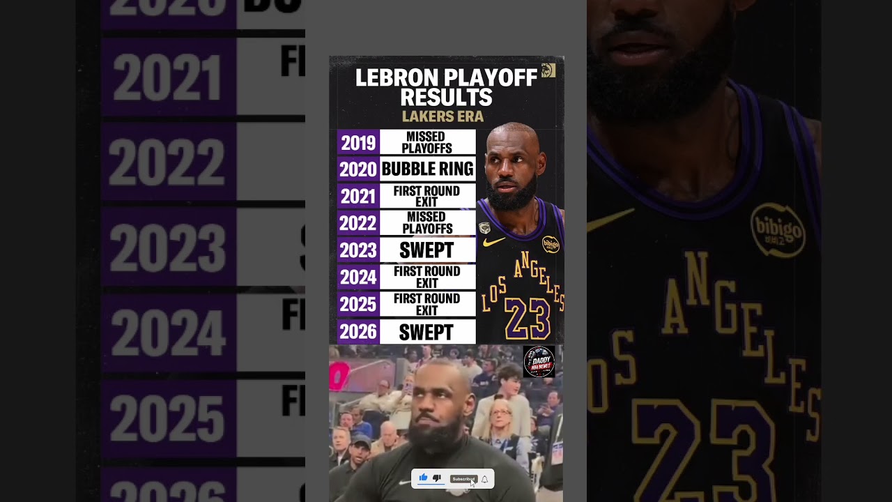 LeBron James&rsquo; Lakers Era Playoff Results Graphic Sparks Heated Debate💀😭 #shorts #lebronjames #lakers