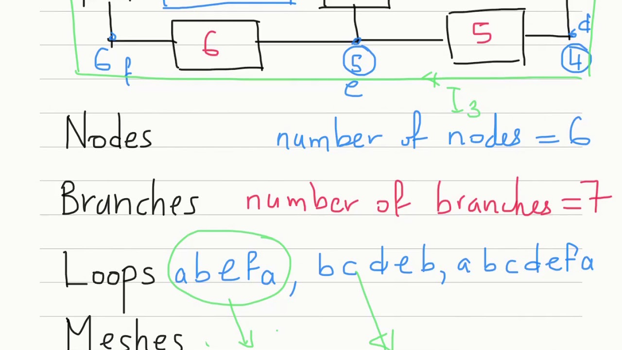 6 Loop analysis Part 1