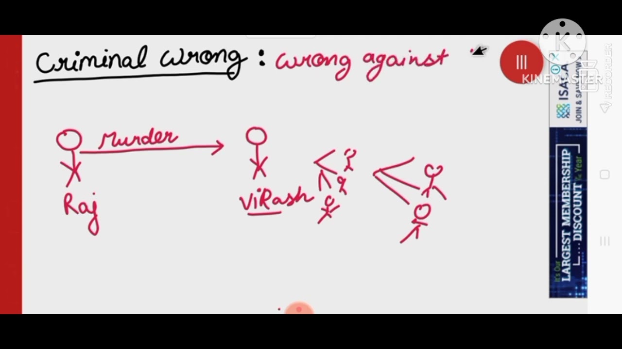 Difference between CIVIL WRONG and CRIMINAL WRONG #explained by legal knowledge by shilpi