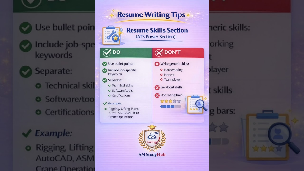 Resume Writing Tips That Get You Interviews | ATS-Friendly Resume Course-V4 