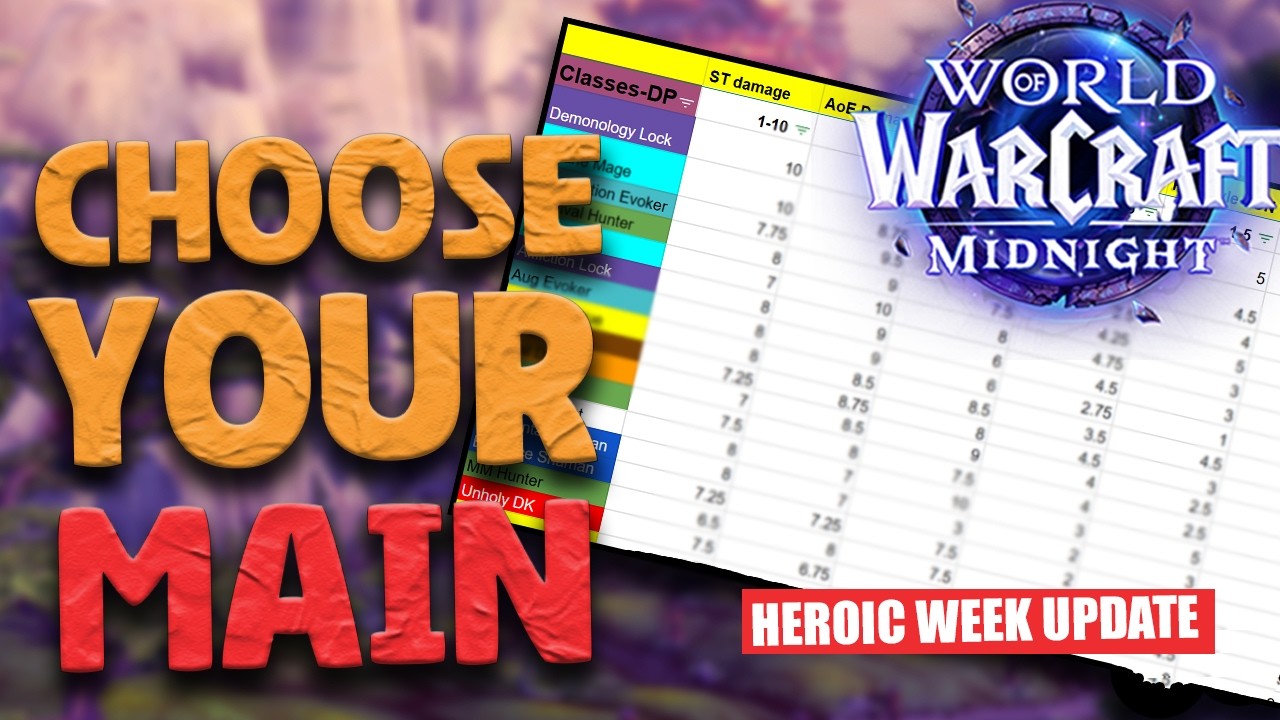 Choose Your Main - Advanced Spreadsheet - Heroic Week Update | World of Warcraft Midnight