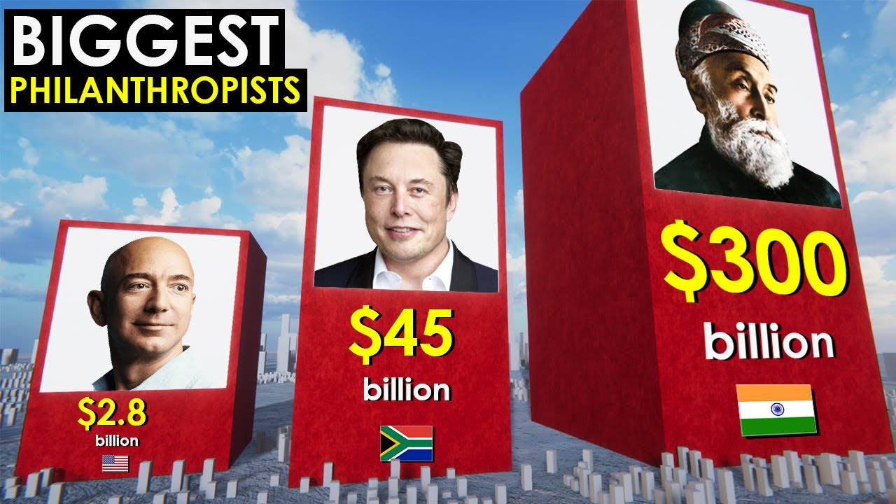 Biggest PHILANTHROPISTS in History