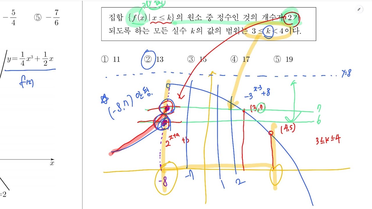 (-8,7) 안되는 이유