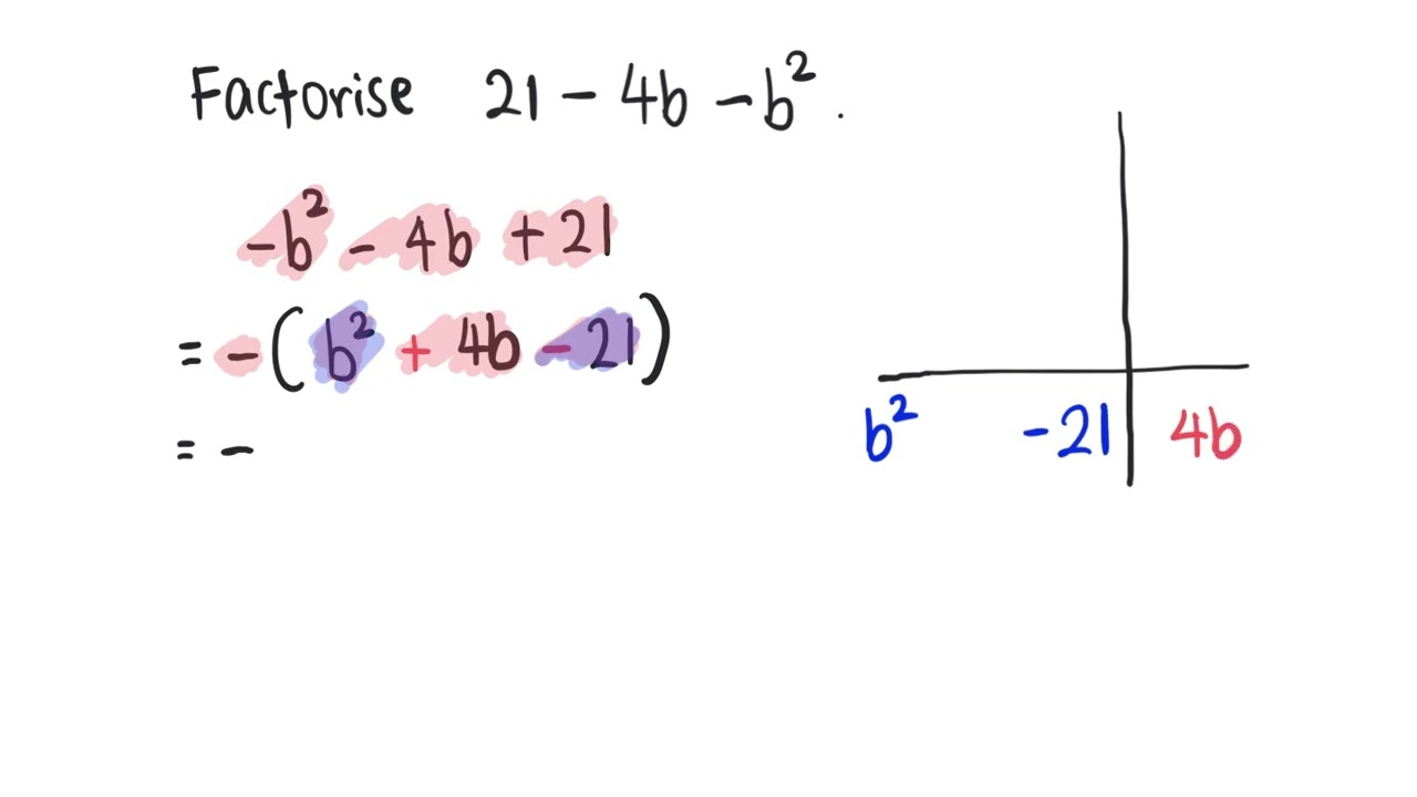 [Factorisation of quadratic expressions] 21 - 4b - b^2
