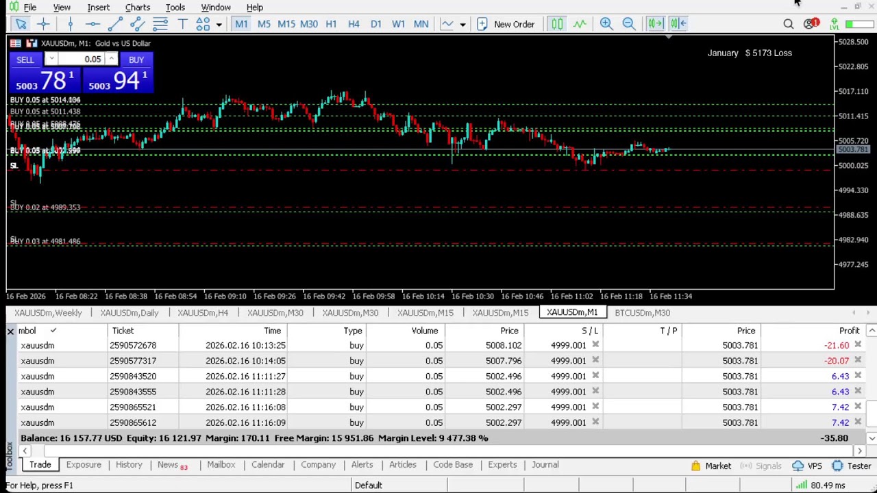 Live XAUUSD - Gold Trading - My Strategy - 16/02/2026 #gold, #xauusd, #btc, #livegoldtrading, #forex