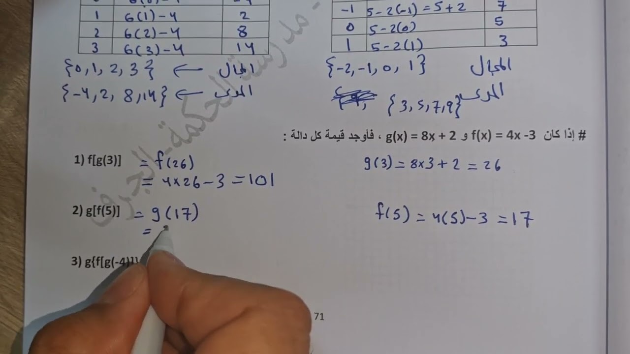 رياضيات ثامن. ف1. الوحدة 4.الدوال... الدرس 4.3 الدوال . أ. محمد ميرة