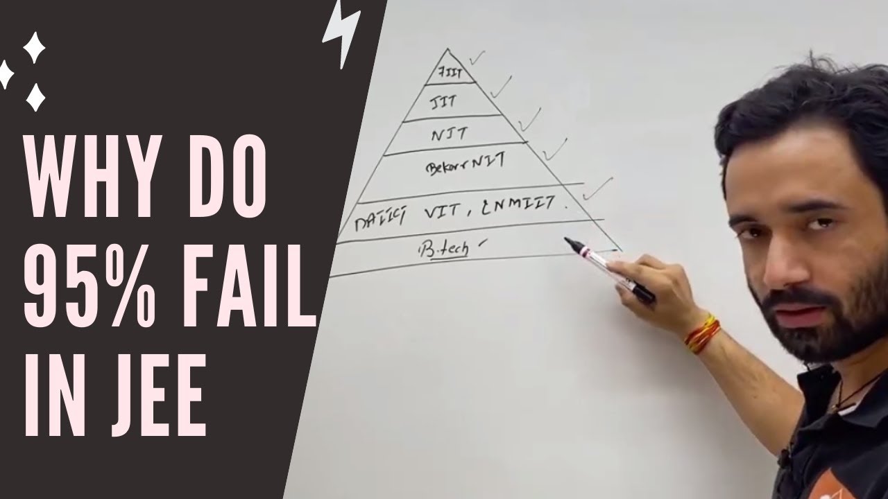 The Pyramid of Truth for JEE Aspirants | JEE Motivation | ABJ Sir | Competishun Fan