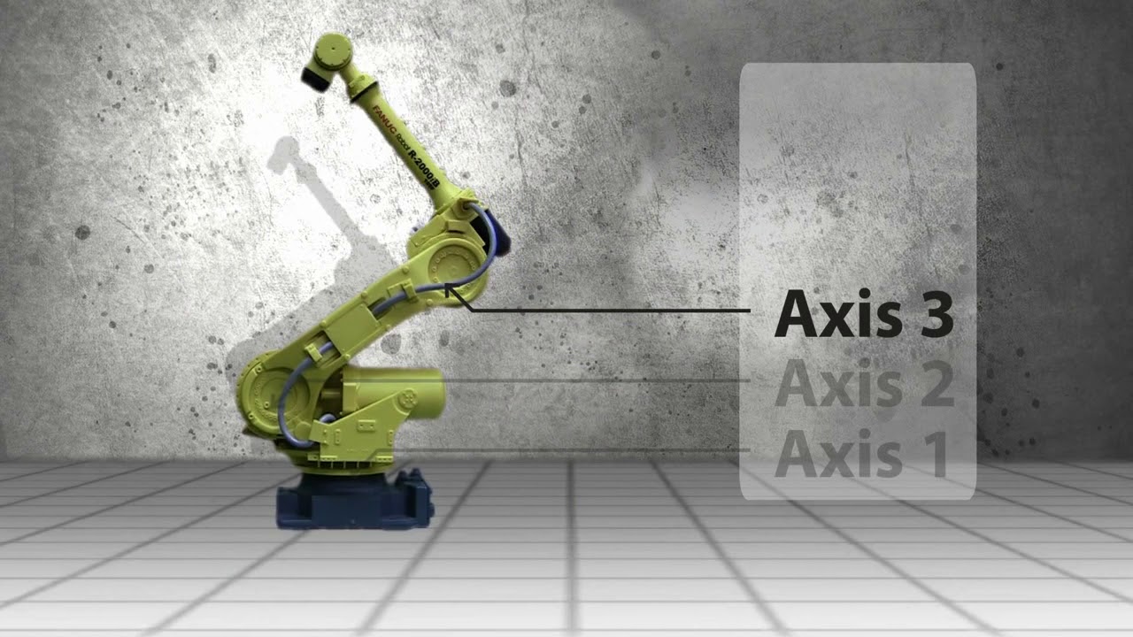 How 6-Axis Industrial Robots Work