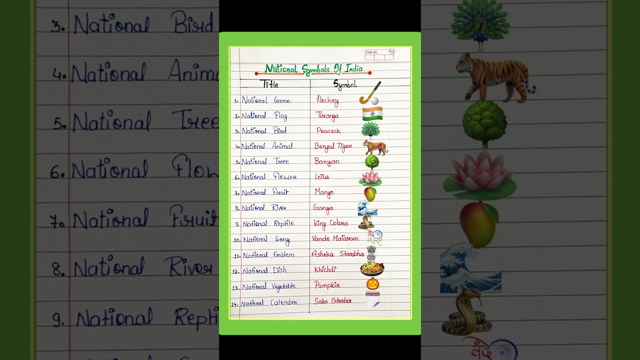 All National Symbols of India | national symbols #shorts #india #symbols #national