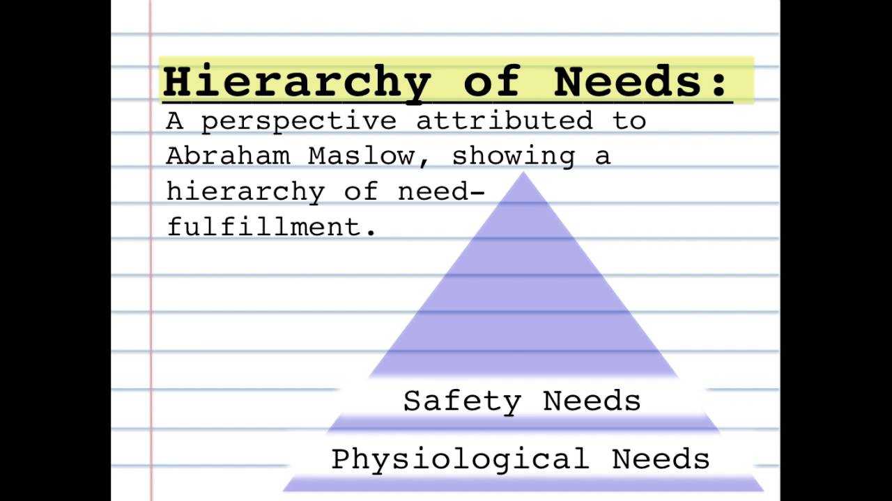 AP Psychology: Motivation & Emotion