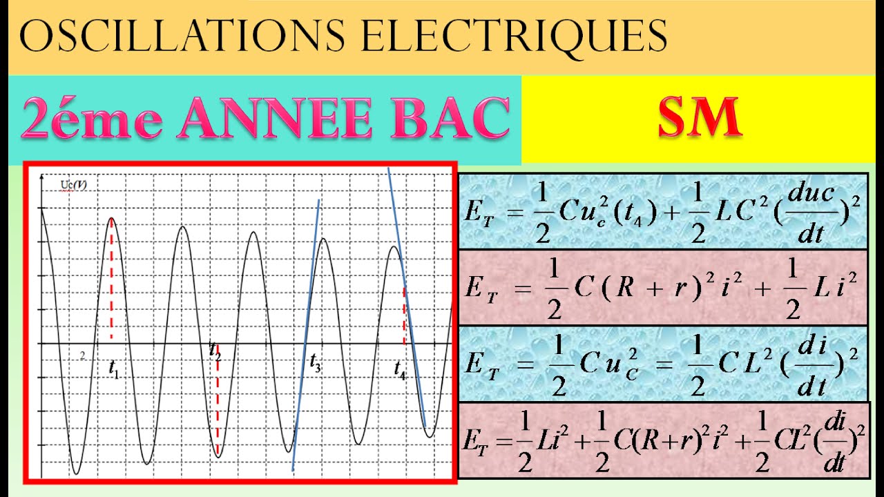 DETERMINATION DE L'ENERGIE TOTALE DANS RLC POUR SM