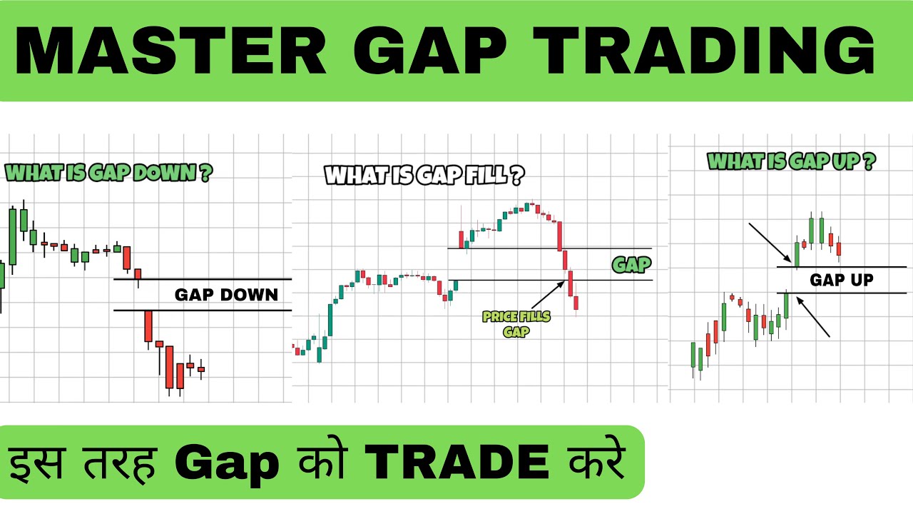 Ultimate Gap Trading Strategies with price action | Price Action