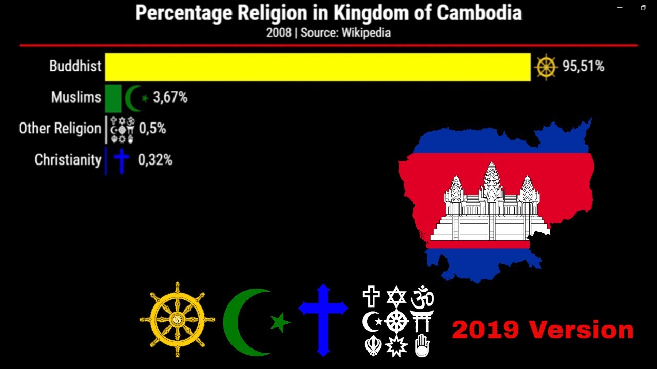[Revised Edition] Religion in Cambodia by province | 2019