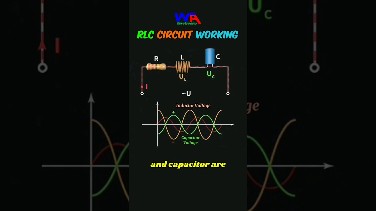Zasada działania obwodu RLC Elektronika DIY #RLCcircuit #Rlccircuits #induktor #kondensator