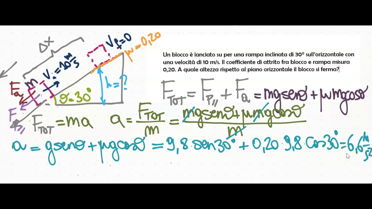 Esercizi dinamica sul piano inclinato