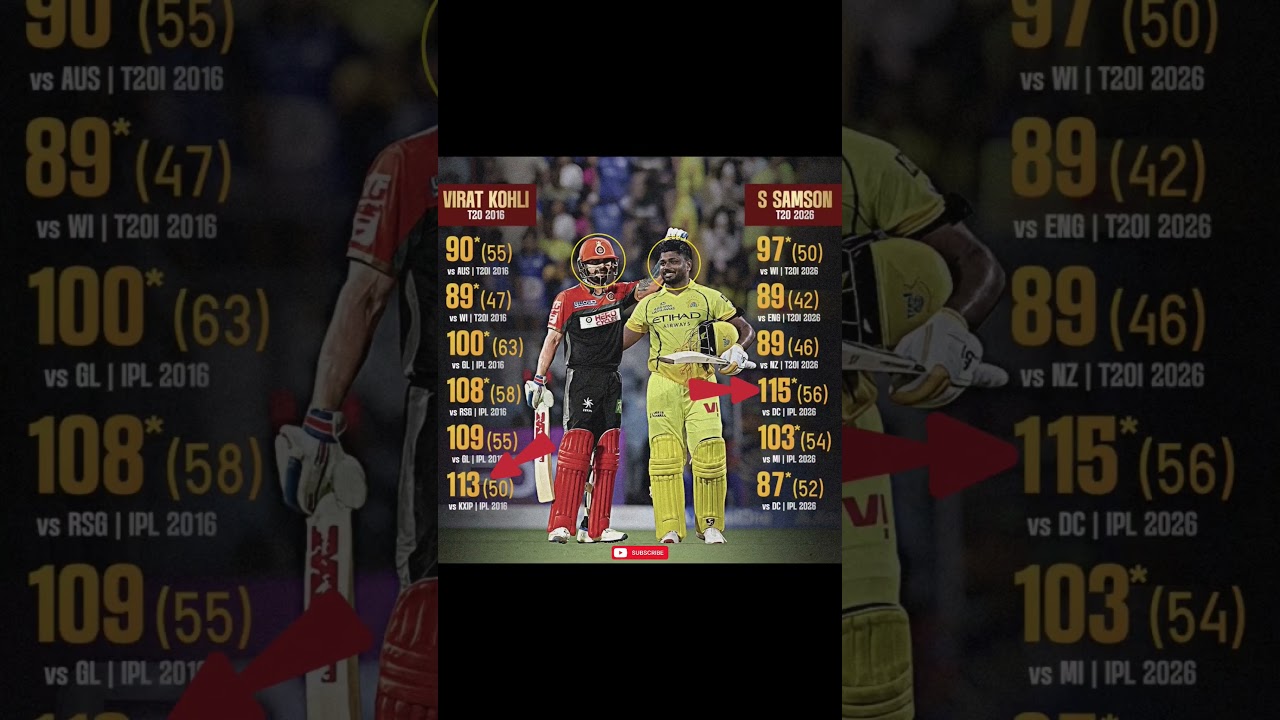 #ipl#ipl2026#msdhoni#viratkohli #rcb#mi#csk#ytshorts#shorts #trending #rcbians