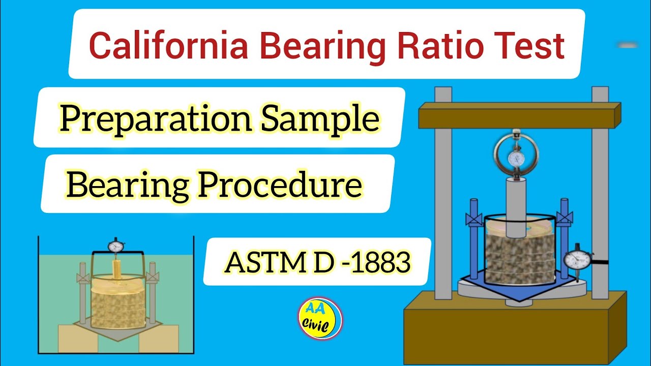 California Bearing Ratio Test of Soil | ASTM D 1883 | All About Civil Engineer