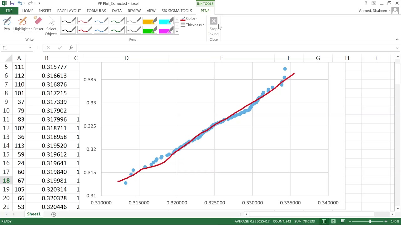 Normality Test Probability Plot PP using MS Excel and Minitab