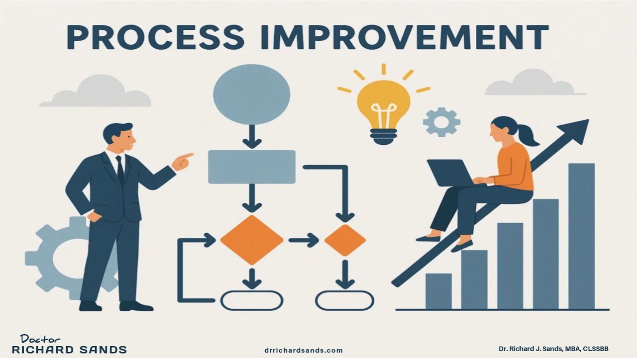 Process Improvement | drrichardsands.com