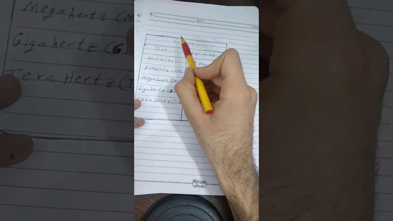 شرح الفترة الزمنية للإشارة والتردد Period and Frequency