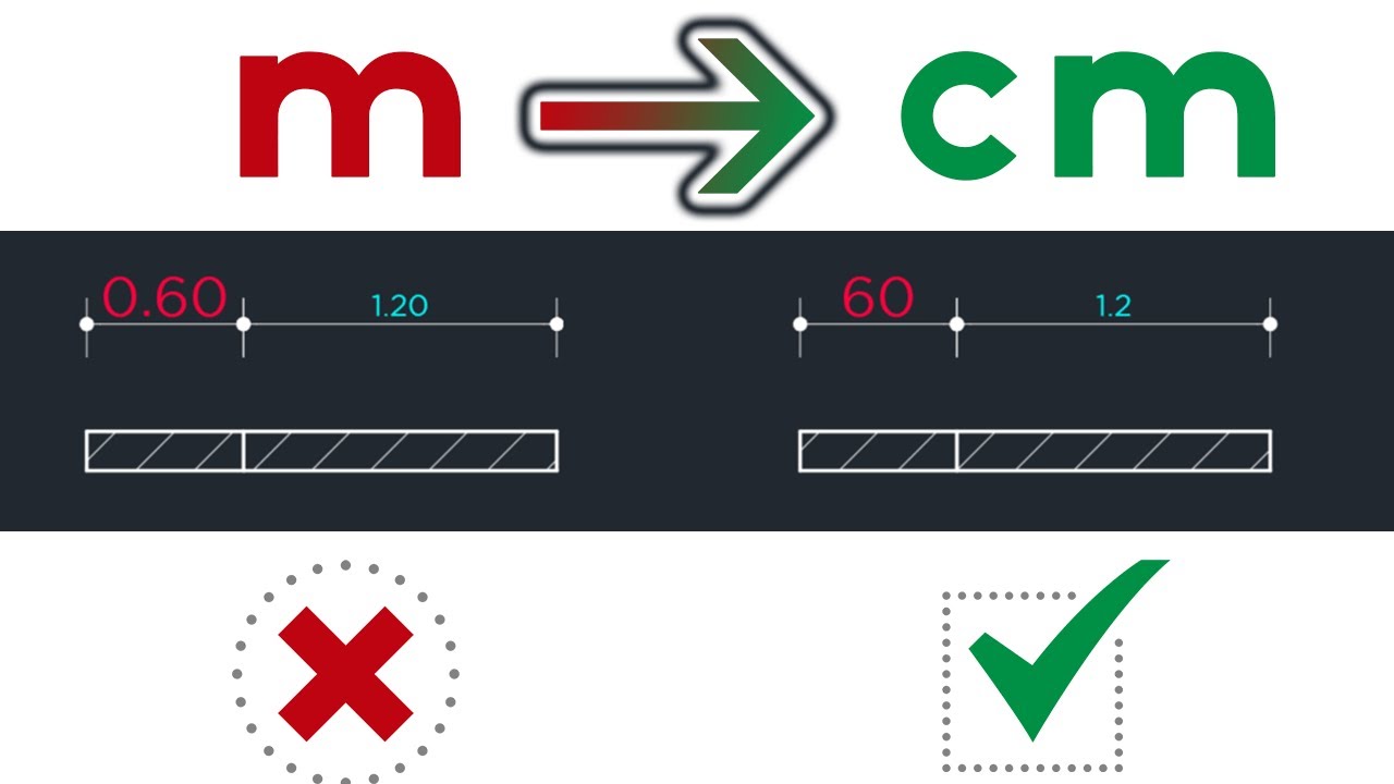 coter sur autocad en mètre centimètre