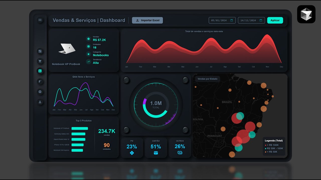 Dashboard de Vendas e Serviços usando IA