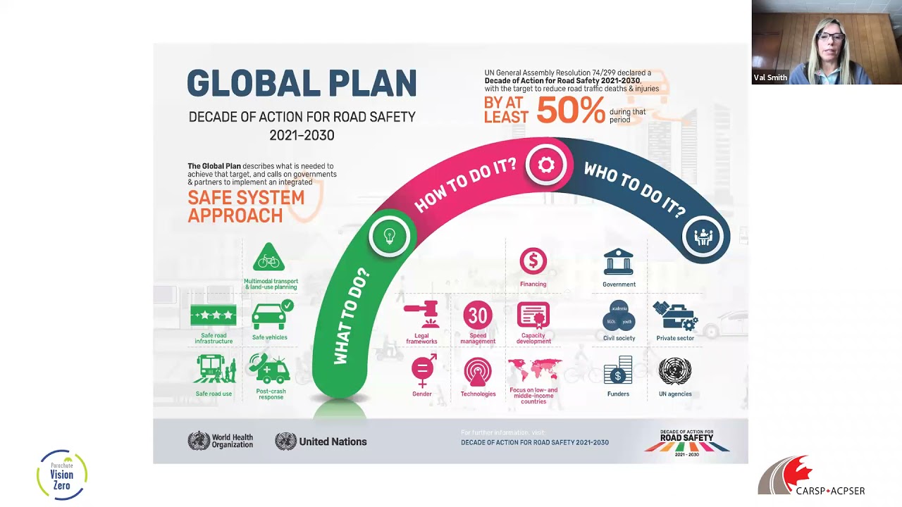 The Global Plan for the New Decade of Action for Road Safety 2021-2030: What You Need to Know