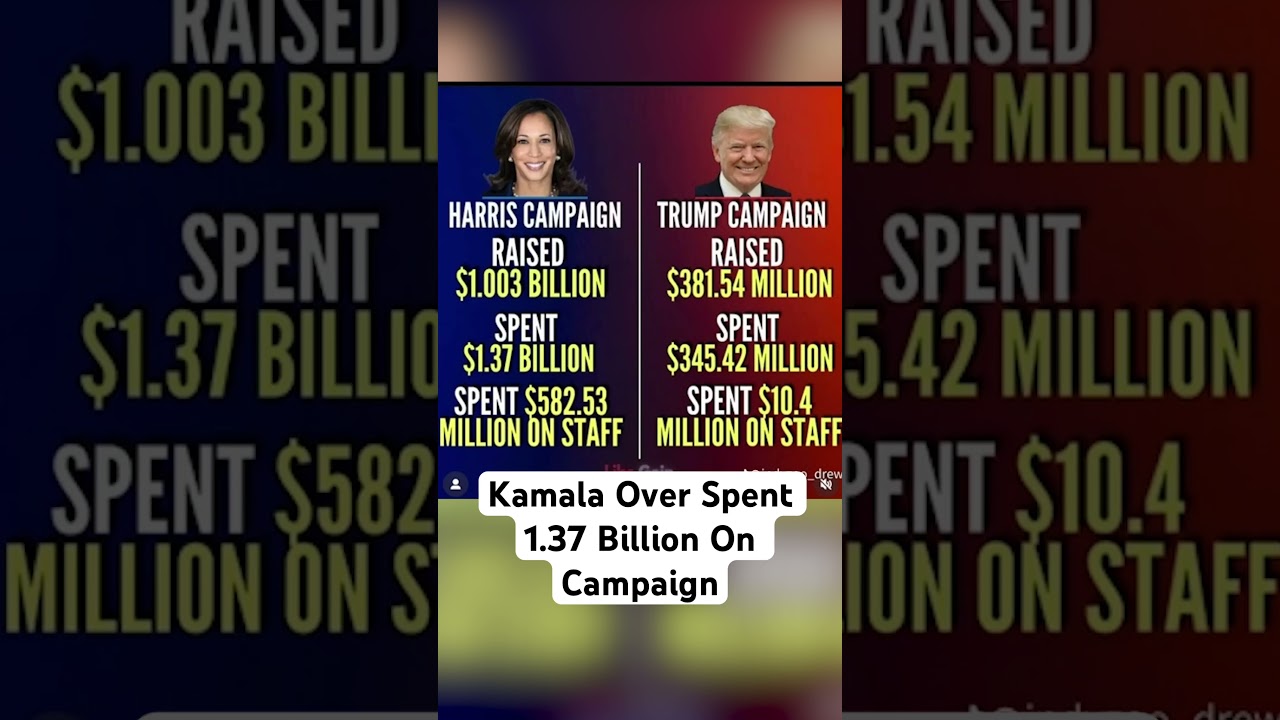 Kamala Over Spent 1.37 Billion On Campaign