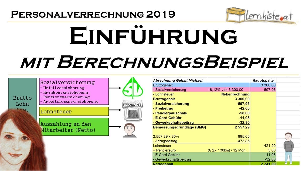Einführung in die Personalverrechnung mit Berechnungsbeispiel