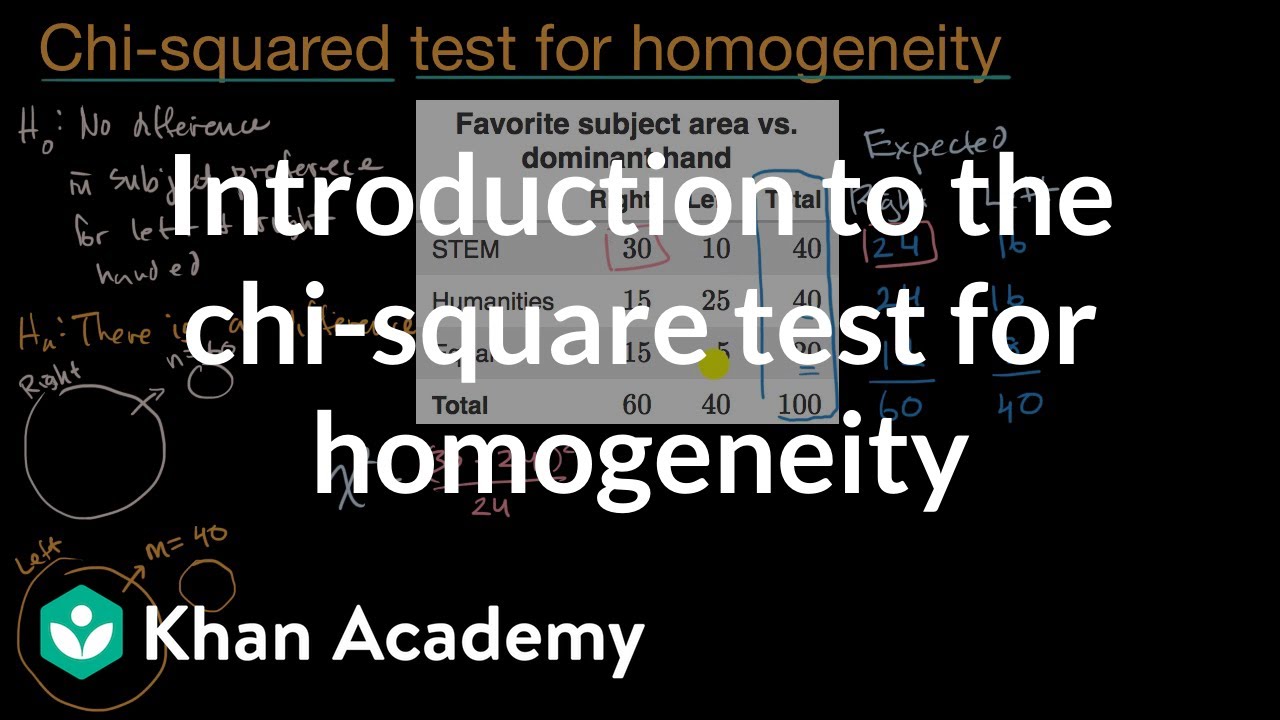 Introduction to the chi-square test for homogeneity | AP Statistics | Khan Academy