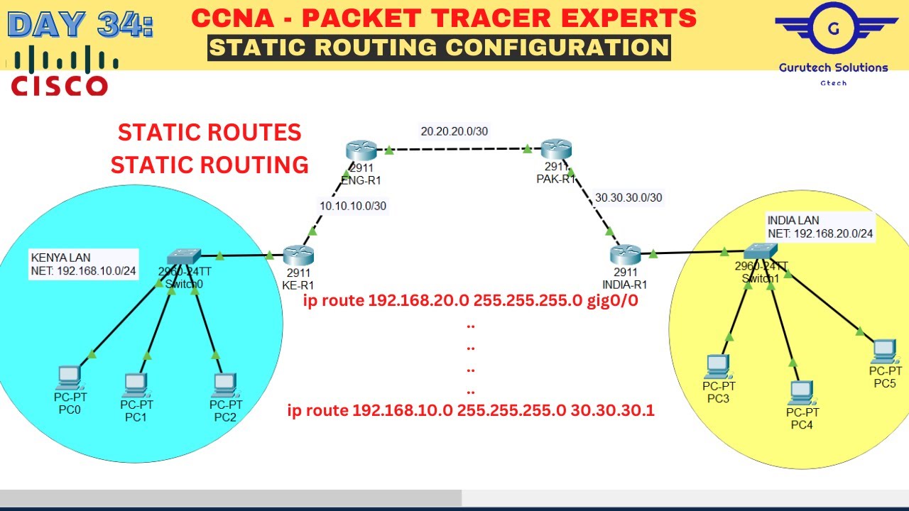 CCNA, ДЕНЬ 34: Лабораторная работа по настройке статической маршрутизации с использованием Cisco ...