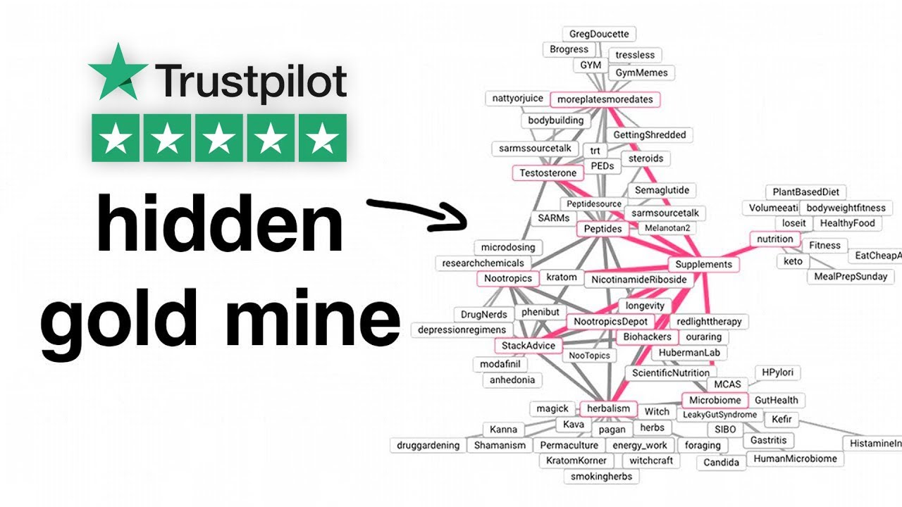 Copywriting on trustpilot can make you money