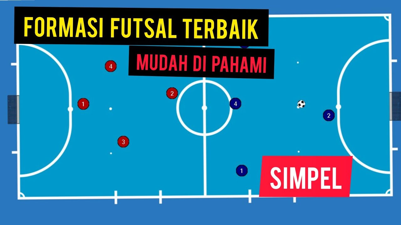 CARA FORMASI DAN STRATEGI FUTSAL MENCETAK GOL DENGAN CEPAT#Futsal #tactics #strategi