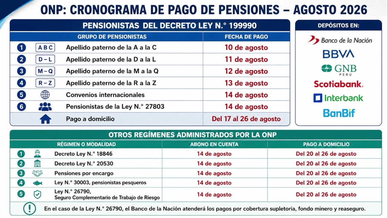 ONP Pago de pensiones agosto 19990