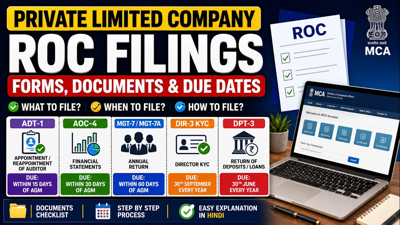 ROC Filing for Private Limited Company | AOC-4, MGT-7A, ADT-1, DIR-3 KYC & DPT-3 Complete Guide 2026