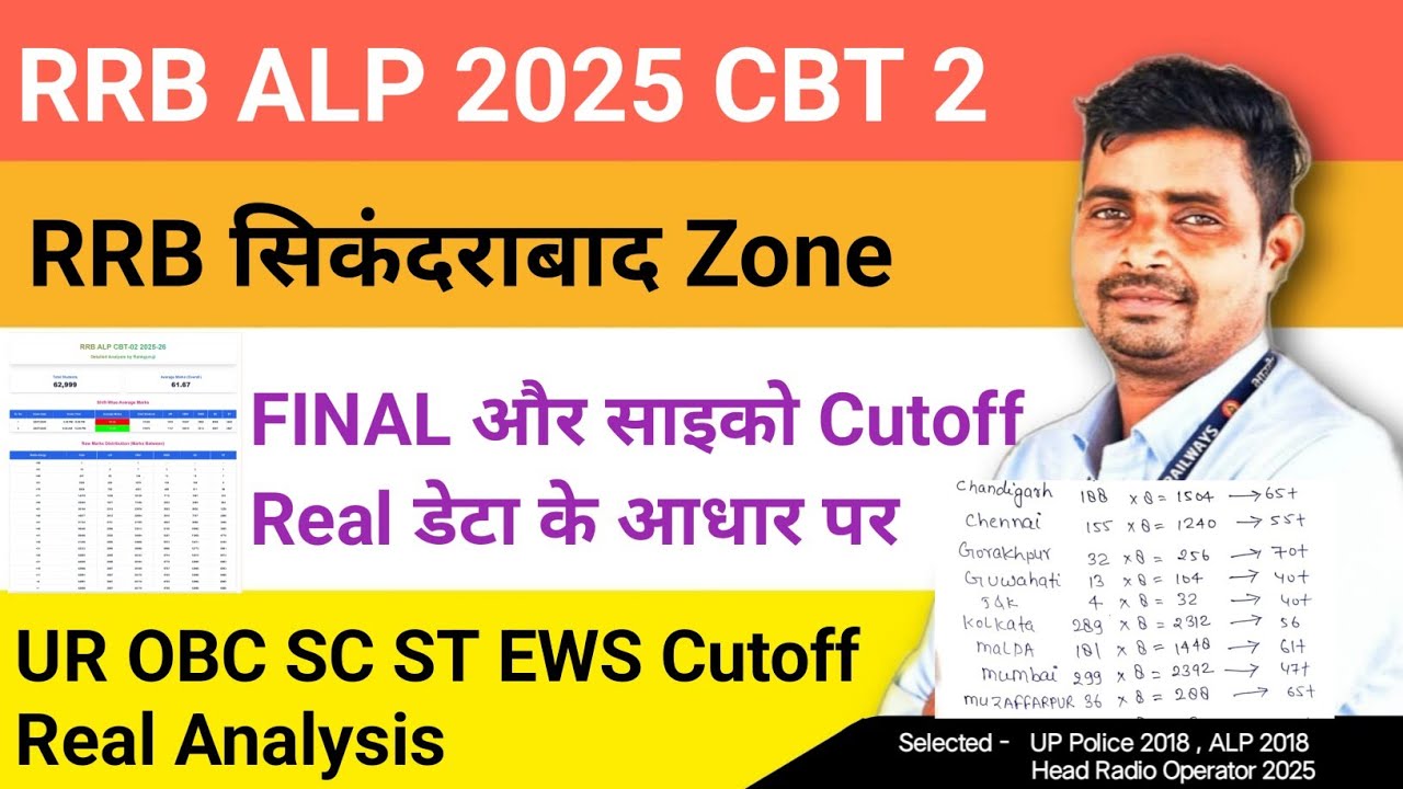 RRB ALP 2025 Secunderabad Psycho and Final Cutoff ✅ Real Data from 90k Students🔥 UR OBC SC ST EWS...